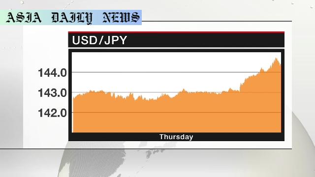 Staggering Yen Fall: 3 Key Impacts of BOJ's Bold Decision