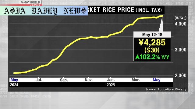 Skyrocketing Rice Prices: Record-breaking Costs Hit Japan Supermarkets