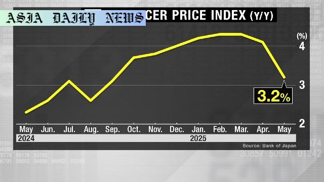 Inflation Declines in Japan: Key Drivers Behind 3.2% Drop