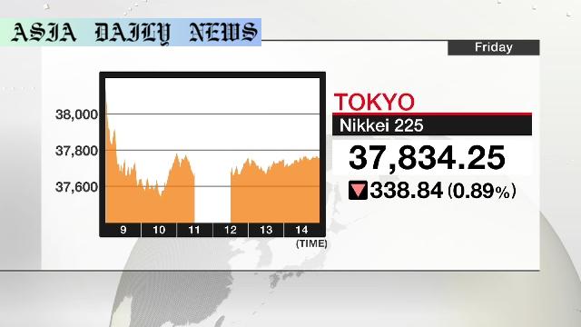 How Escalating Middle East Tensions Impact the Economy