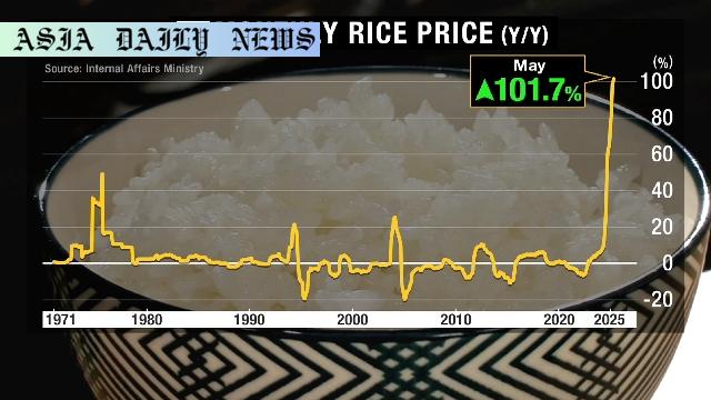Staggering Inflation: The Record 101.7% Surge in Rice Prices