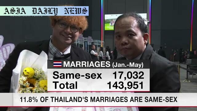Remarkable Progress: 11.8% of Thai Marriages are Same-Sex