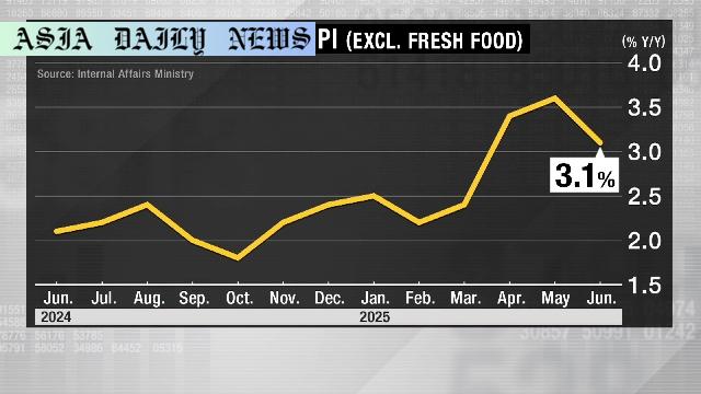 Tokyo Inflation Dips Amid New Policies, High Food Costs Persist