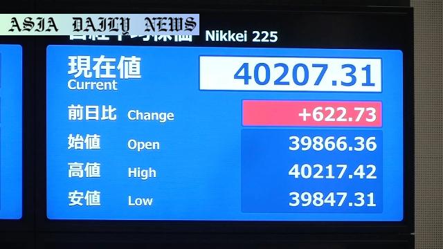 Nikkei 225 Surges Past 40,000: A Powerful Market Comeback