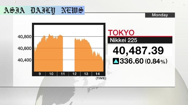 Nikkei 225 Surges to New High: Stunning 5-Day Rally!