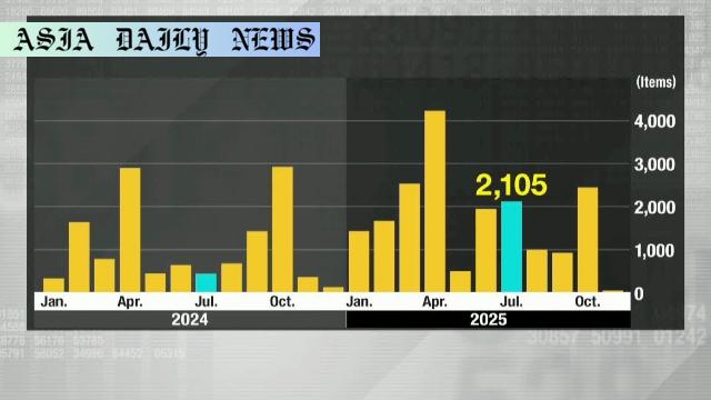 Shocking Price Hike: Over 2,000 Japanese Food Items to Rise in July