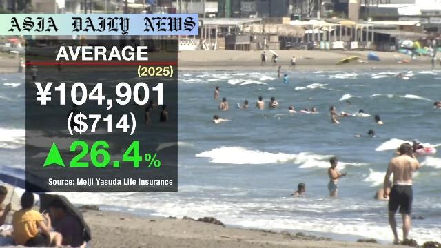 Record-Breaking Summer Spending Reveals Surging Growth & Gaps