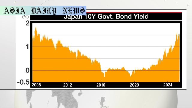 Rising Japanese Bond Yields Signal Critical Economic Concern