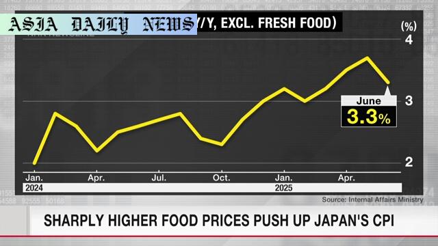 Surging Inflation Drives Japan's Food Prices Up by 100%